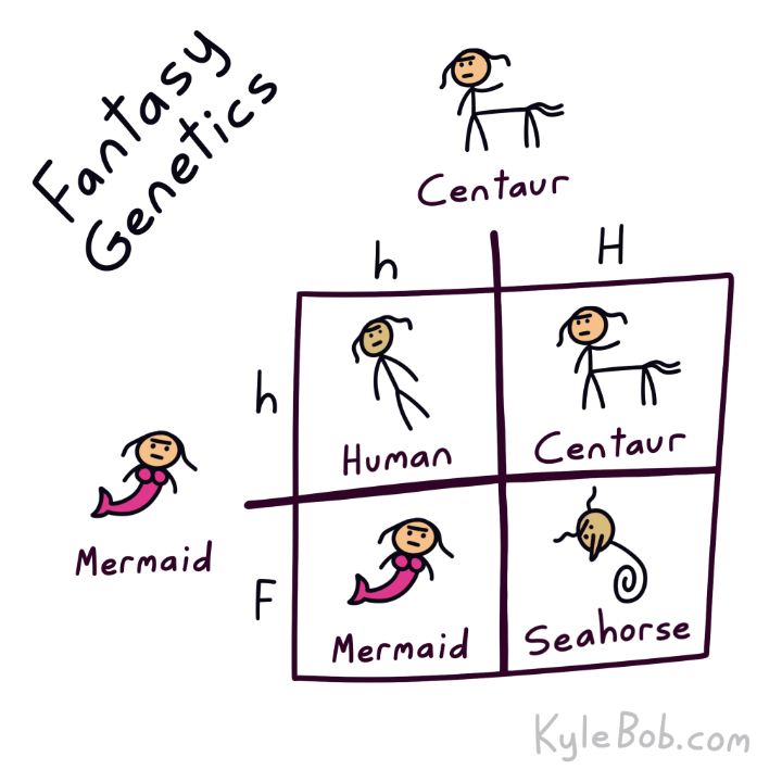 Fantasy Genetics Comic